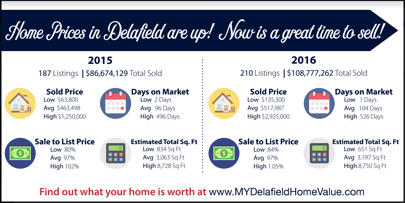 home prices in delafield info flyer